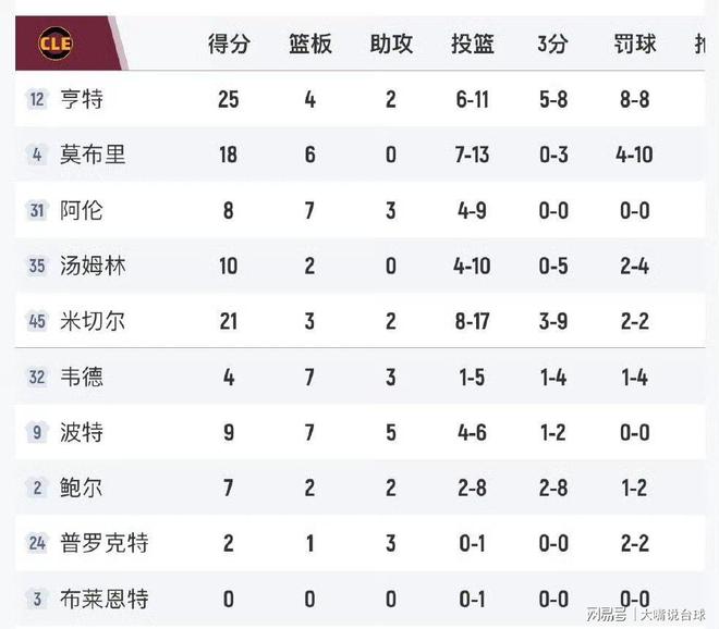 九游娱乐app下载-关于火箭全队表现出色，取得连胜，提升排名的信息